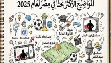 التكنولوجيا تستولي على عقول المصريين: قائمة "جوجل" لأكثر المواضيع رواجاً في مصر لعام 2025