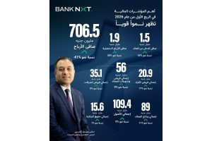 أهم المؤشرات المالية لبنك نكست بنهاية الربع الاول لعام ٢٠٢٦